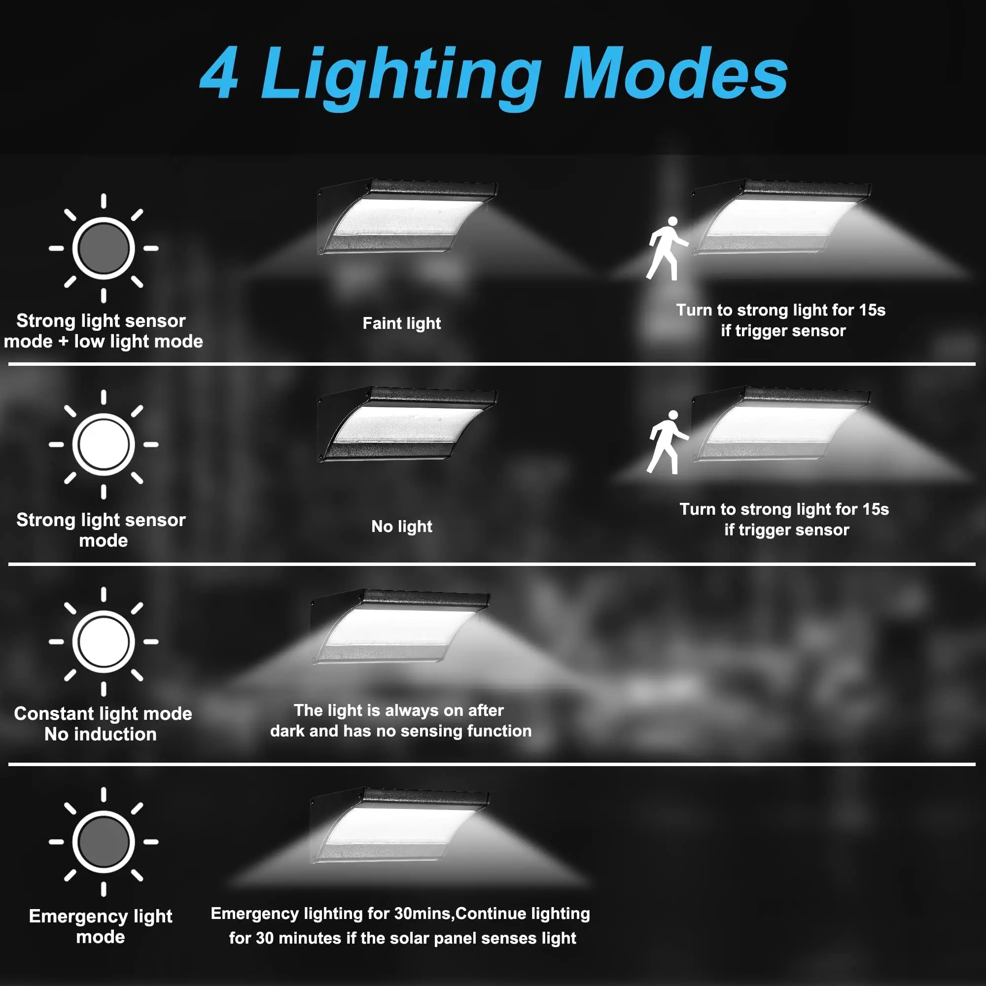Luz Solar de pared para exteri - Waterproof Junction Box Solar reseña y precio