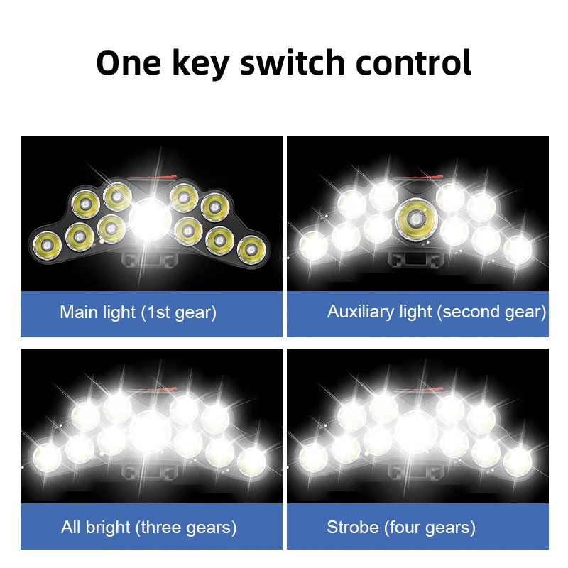 Linterna frontal de 11 LED, lá - Renewable Energy Battery reseña y precio