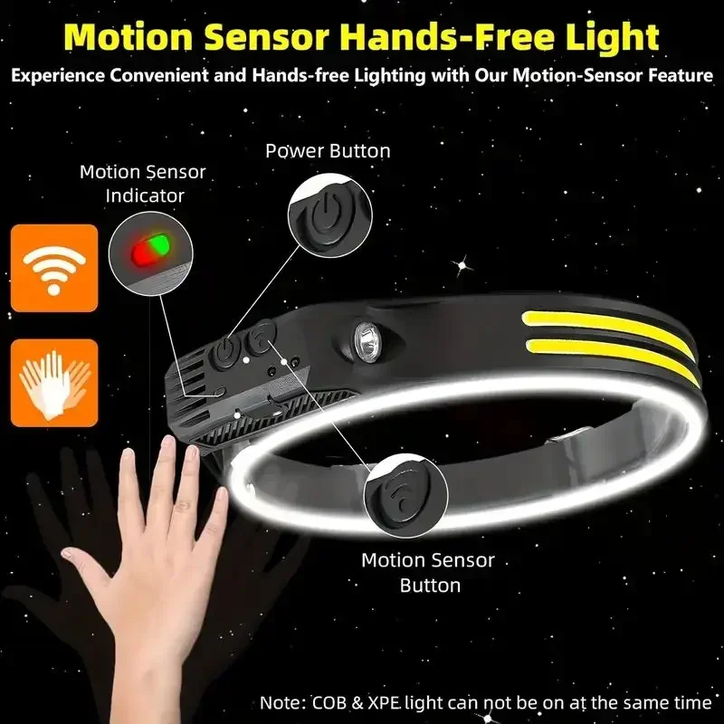 Linterna frontal LED con Senso - Renewable Energy Battery reseña y precio