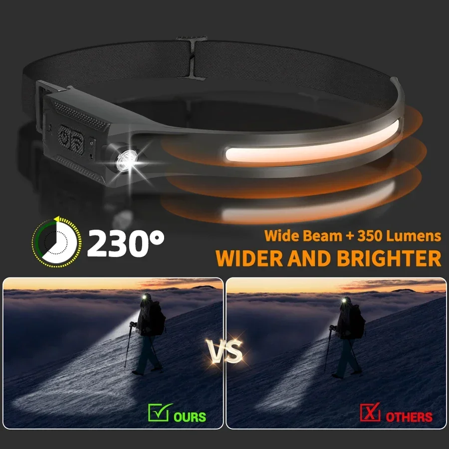 Linterna frontal LED recargabl - Renewable Energy Battery reseña y precio