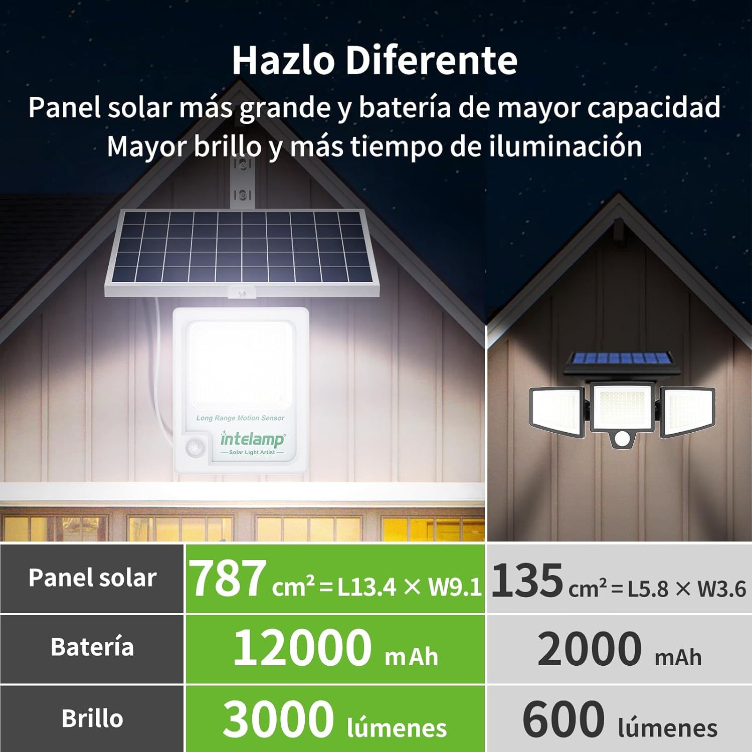 Lámpara Solar Intelamp de 1200 - Waterproof Junction Box Solar reseña y precio