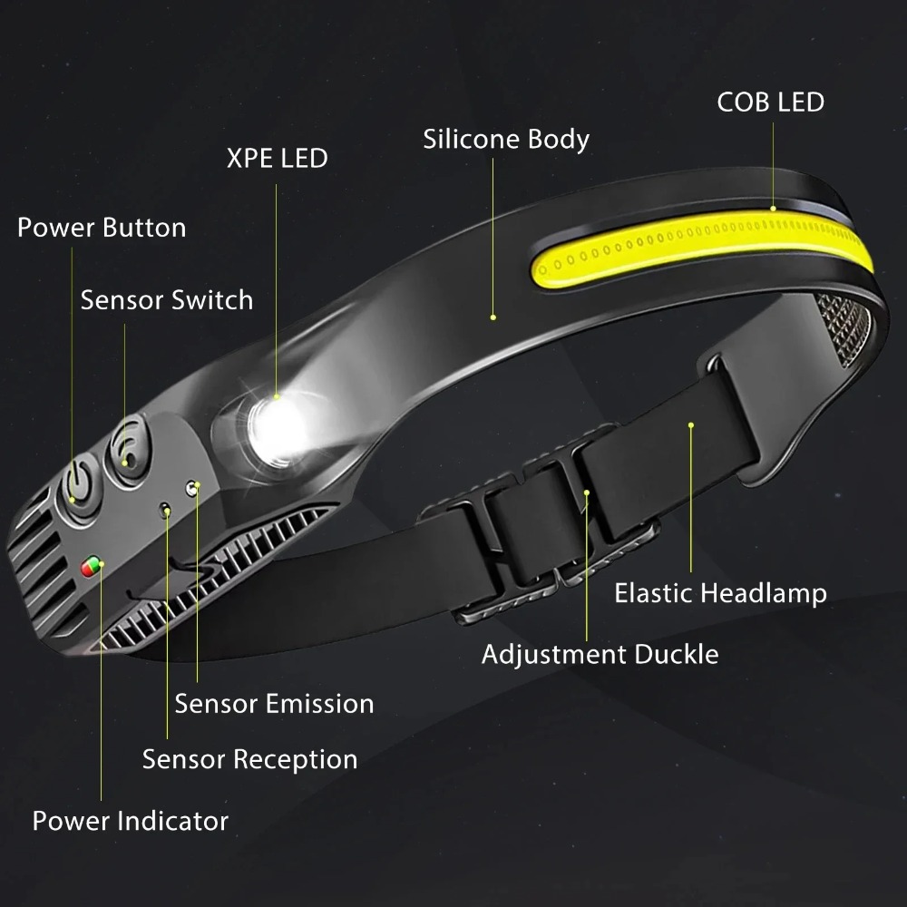 Linterna frontal LED COB de in - Renewable Energy Battery reseña y precio